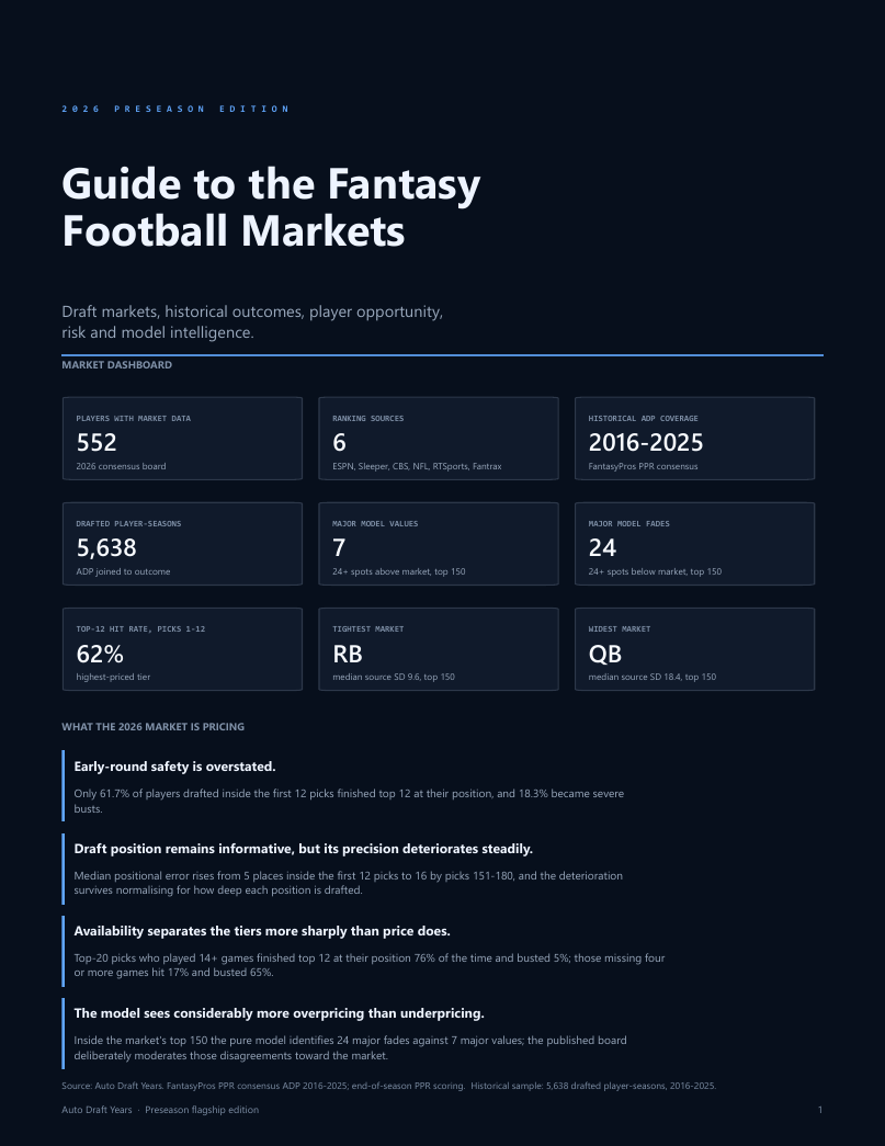 Cover page of the 2026 Guide to the Fantasy Football Markets, showing the market dashboard.
